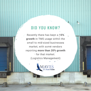 15% growth in Transportation Management Statistic